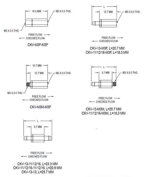 CKV-M3