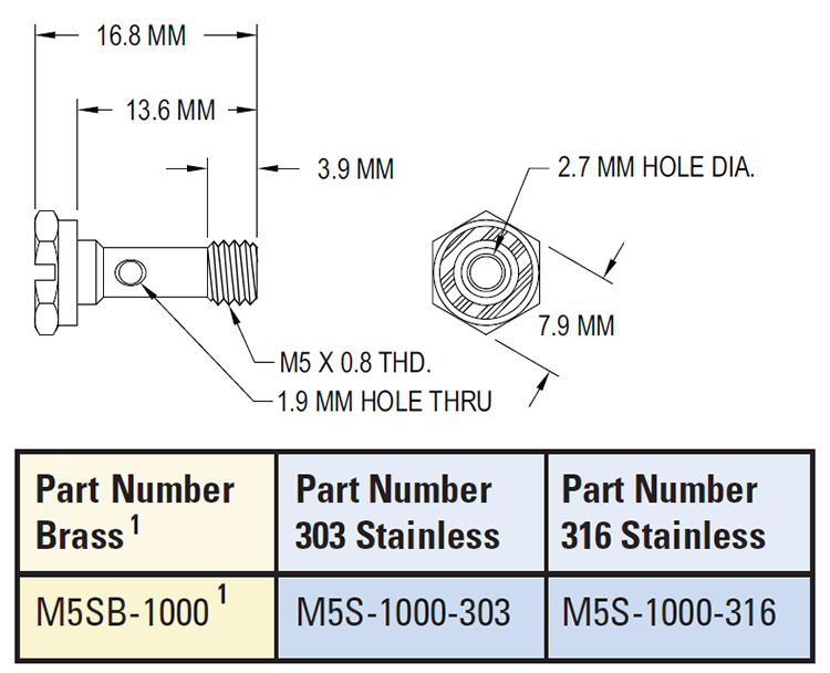 M5S-1000