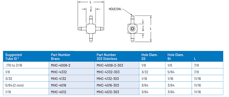 MHC-4