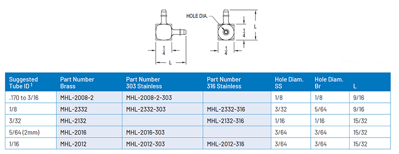MHL