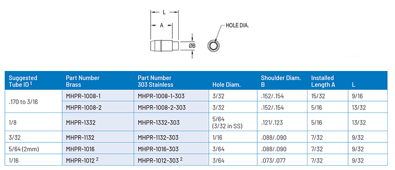 MHPR