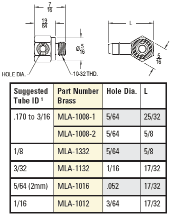 MLA