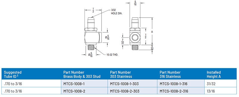 MTCS_Barb_Threads
