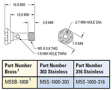 M5S-1000