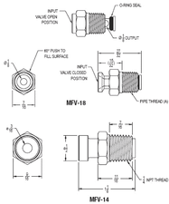 MFV