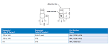MHL_Reducer