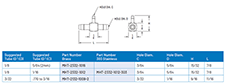 MHT_Reducer