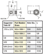 MLA